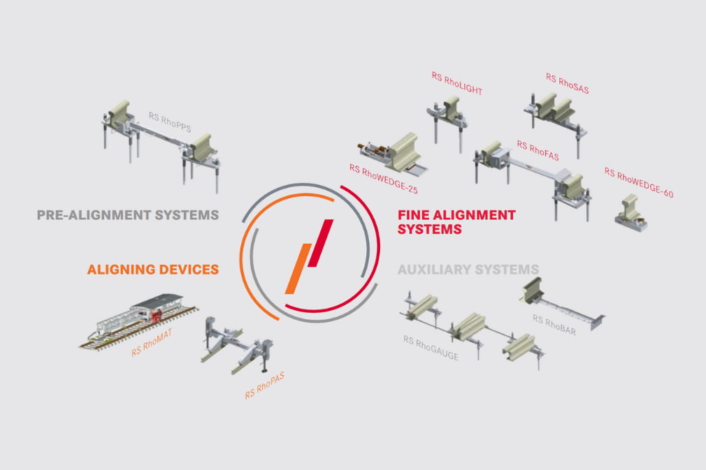 Grafik-Wirkkreis-Rhomberg-Sersa-Hebe-Richtsysteme-EN