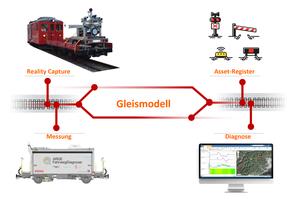 Gleismodell