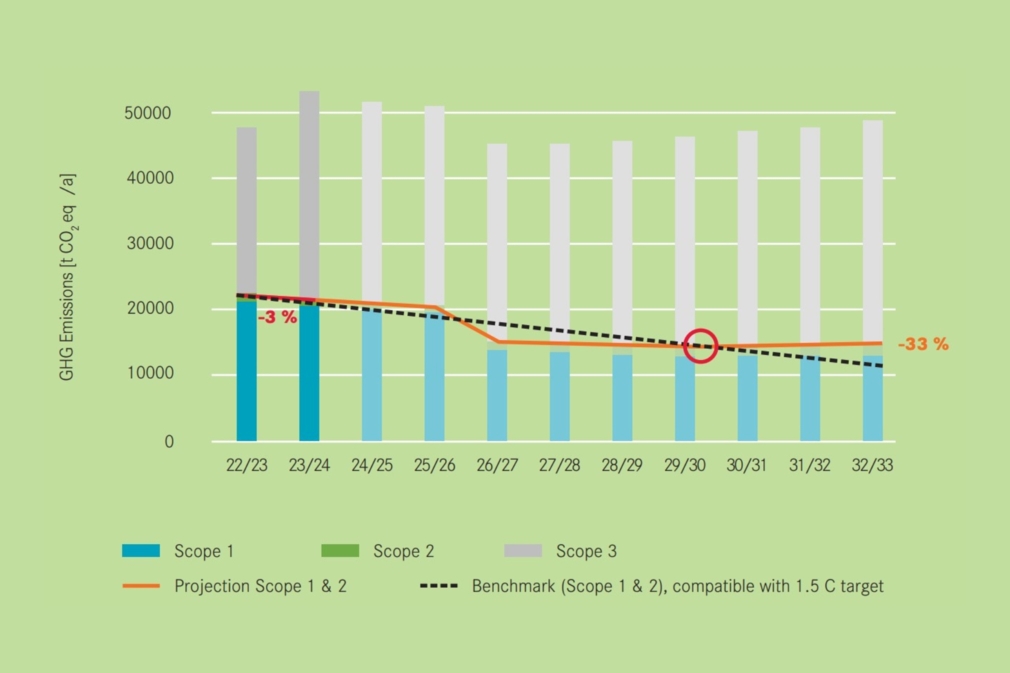 Abbildung-2-Vergleich-der-Realentwicklung-der-Klimagasemissionen-der-RSRG-EN